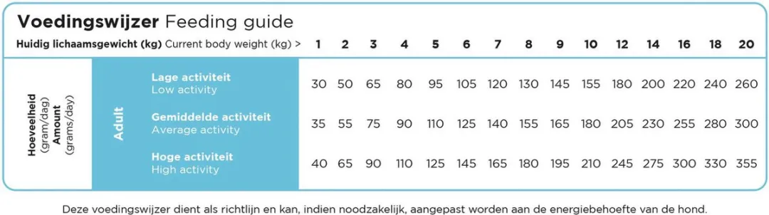 Prins ProCare Mini Hondenvoer 3kg