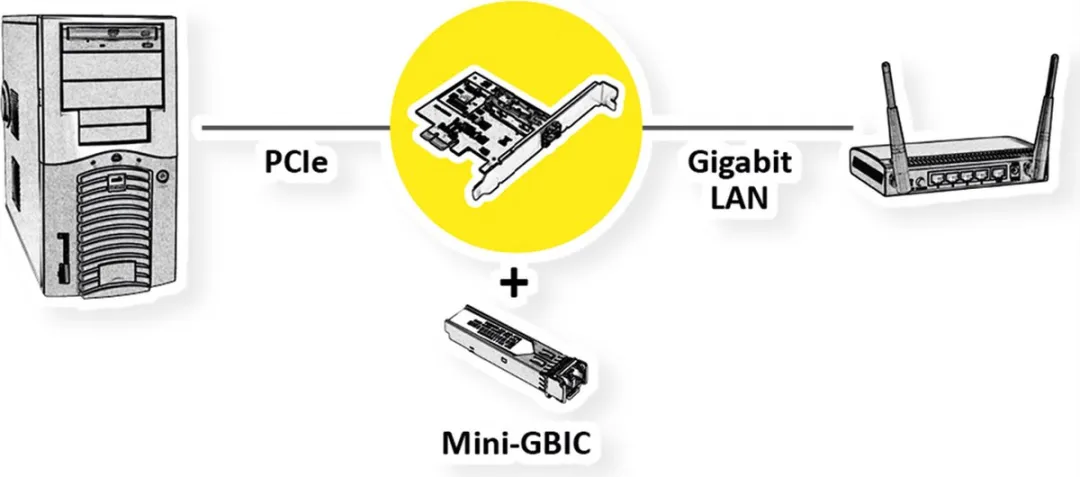 Value 1Gigabit SFP Netwerkadapter