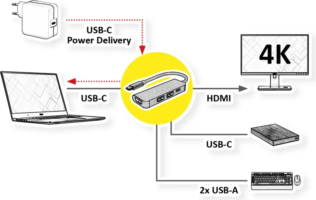 Value USB Type C Docking Station 4K60