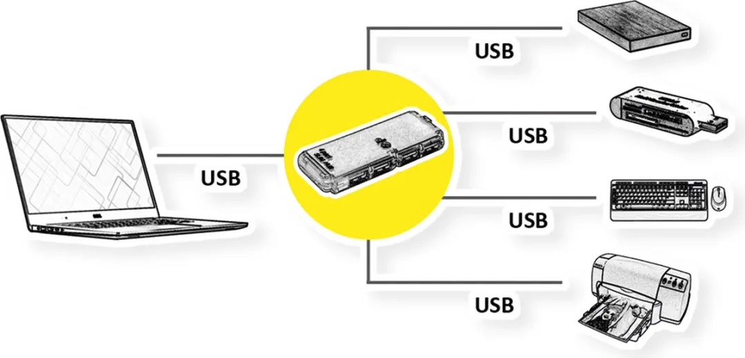 Value USB 2.0 Mini Hub 4 Poorten - Zilver - afbeelding 6 van 6