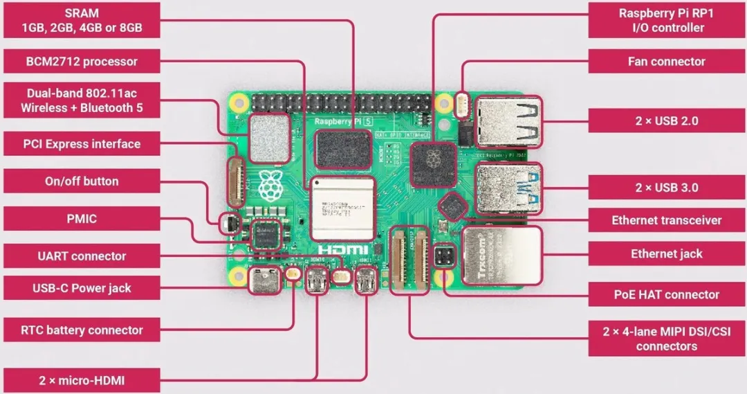 Raspberry Pi 5 SC1110 - 2GB