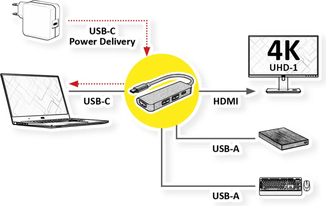 Value VALUE 12.99.1042 USB-C Dockingstation - 4K HDMI - 2x USB-A/Type-C PD - Zwart