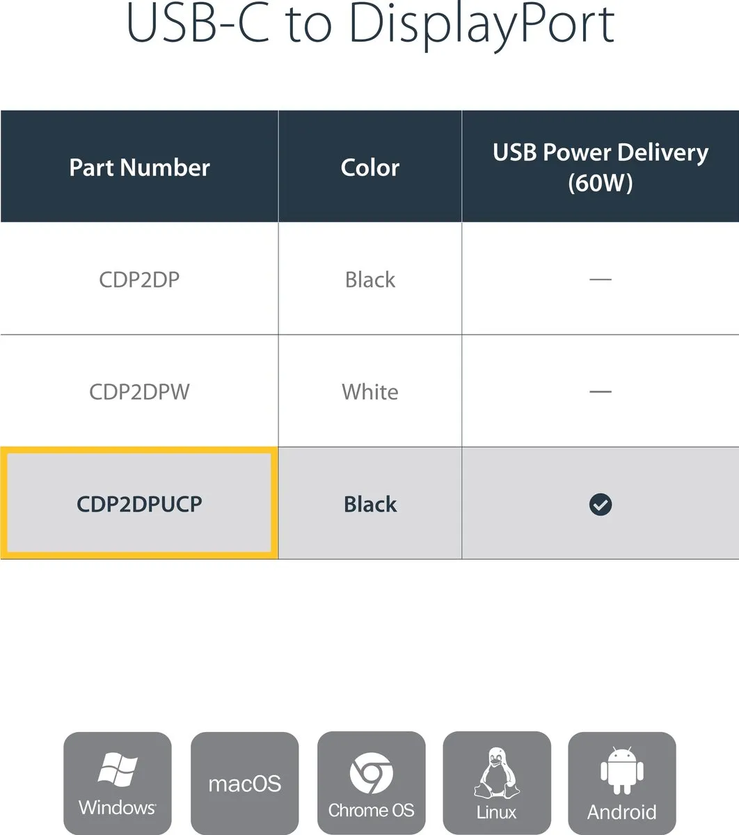 Startech CDP2DPUCP USB-C naar DisplayPort Adapter - 4K - Zwart