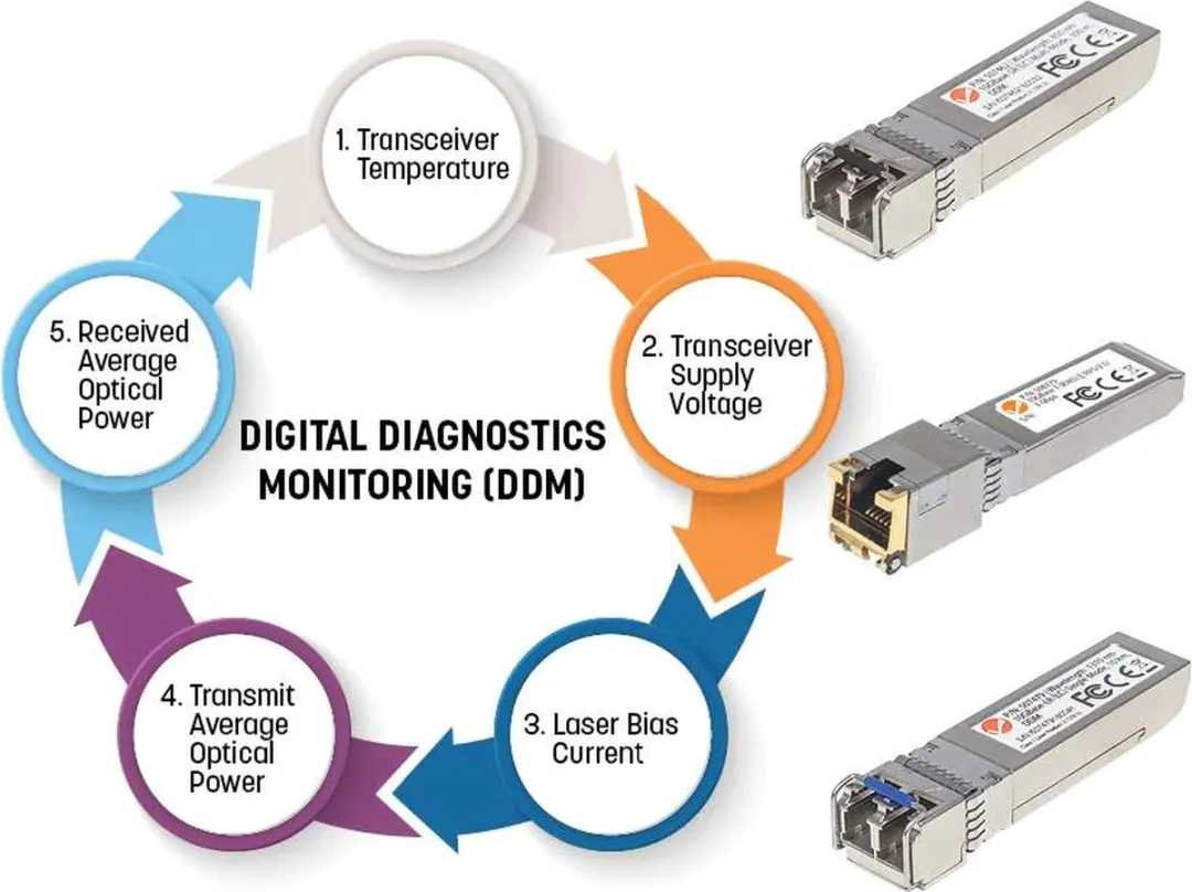 Intellinet 508650 SFP Transceiver - WDM Bidirectioneel - Silver