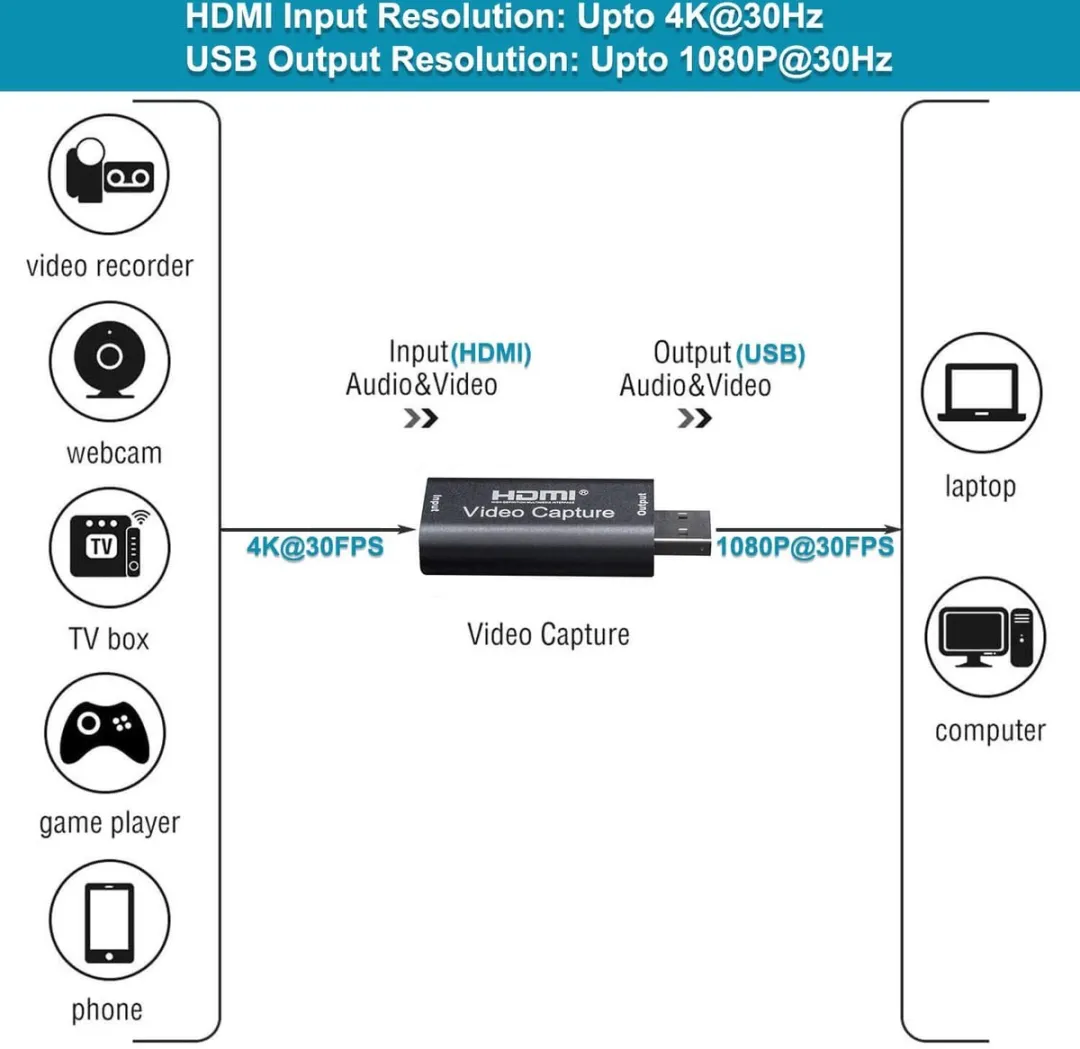 NÖRDIC VDCP HDMI naar USB Video Capture Adapter - 4K 30Hz - Zwart