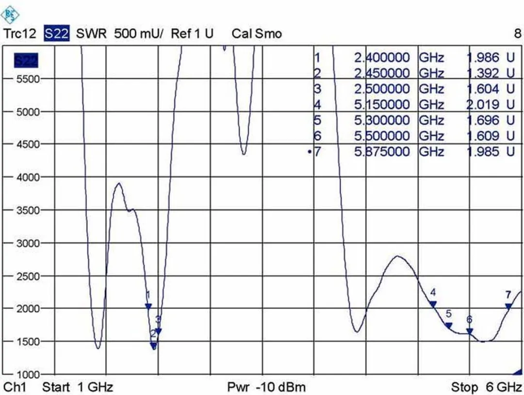 Delock WiFi Antenne 7dBi - SMA-RP(m) - Zwart - afbeelding 6 van 6