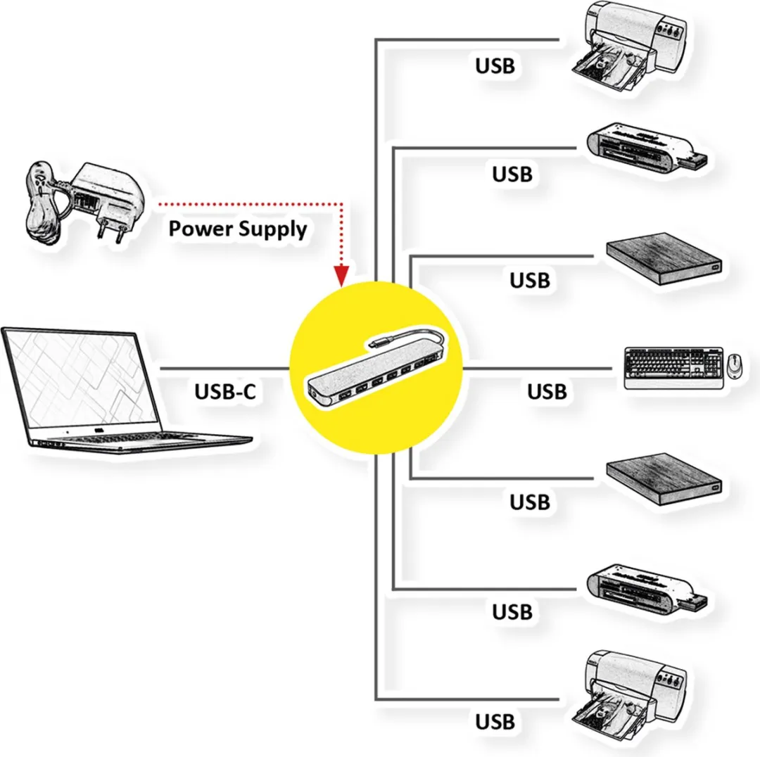 Value USB 3.2 Gen 1 Hub 7 Poorten