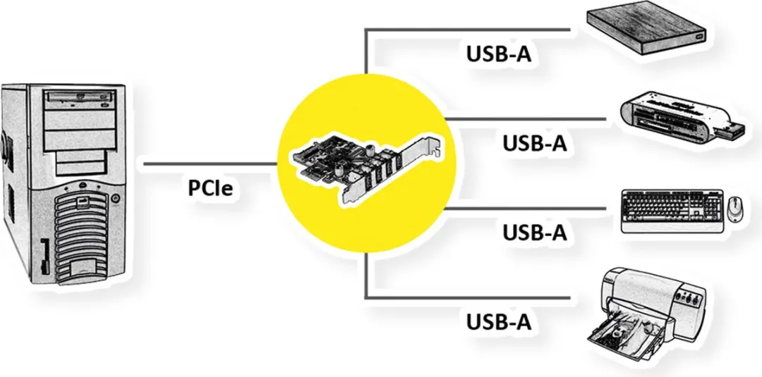 Value PCI-Express USB 3.2 Gen 1 Kaart - 4 Poorten