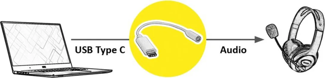 Value USB-C naar 3,5mm Audio Adapter 0,13m - Zwart