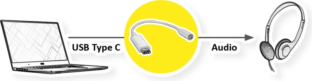 Value USB-C naar 3,5mm Audio Adapter 0,13m - Zwart