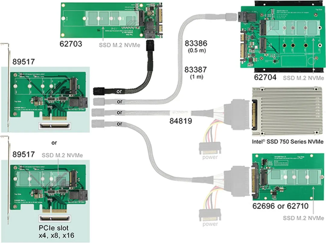Delock PCIe x4 Kaart M.2 NVMe + SFF-8643 - Groen/Wit