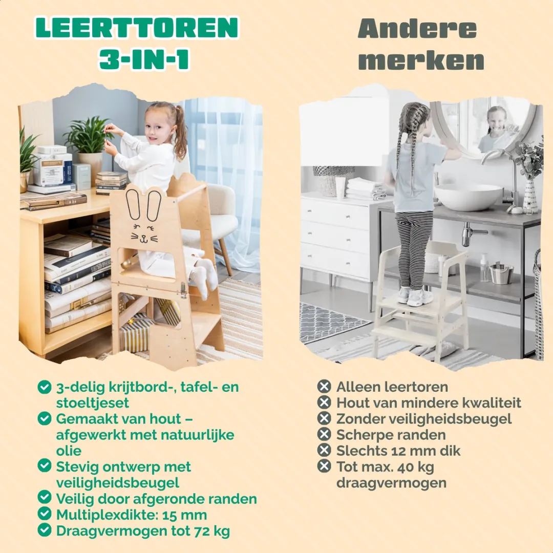 Fits4Kids Leertoren Keukenhulp Premium - Flapje het Konijn