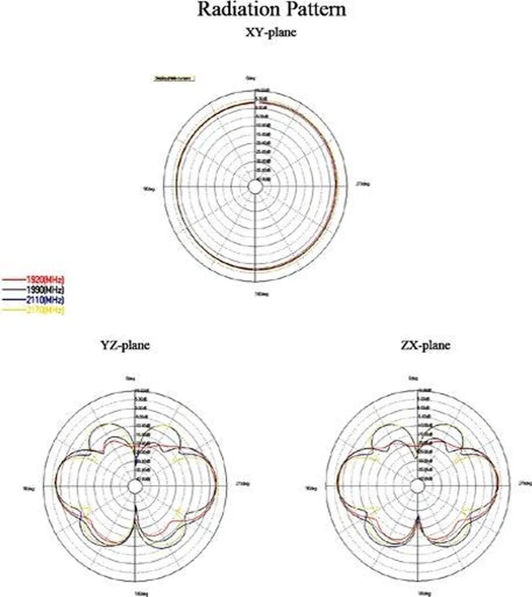 Delock LTE Antenne SMA Omnidirectioneel 0,1-4,5 dBi - Zwart - afbeelding 5 van 6