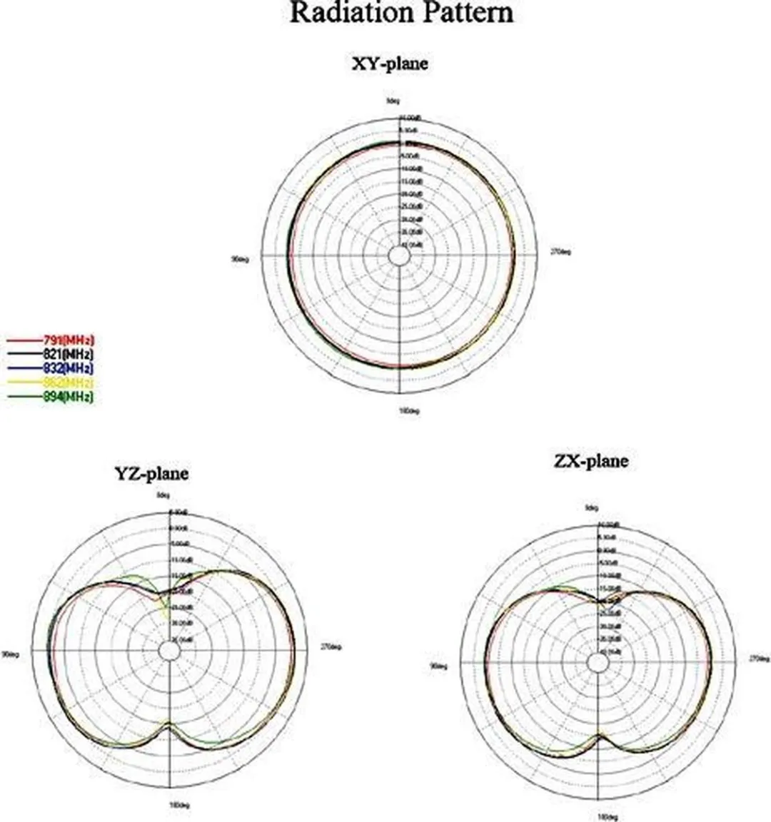 Delock LTE Antenne SMA Omnidirectioneel 0,1-4,5 dBi - Zwart - afbeelding 4 van 6
