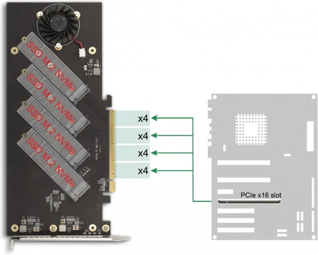 Delock 90079 Interfacekaart Intern M.2 - afbeelding 3 van 6
