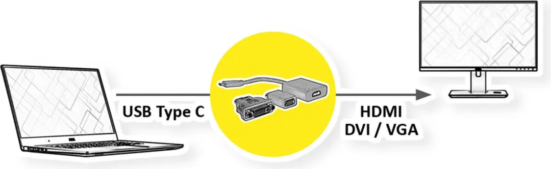 Value VALUE 12.99.3229 USB Beeldschermadapter - VGA/HDMI/DVI - 4K - Zwart