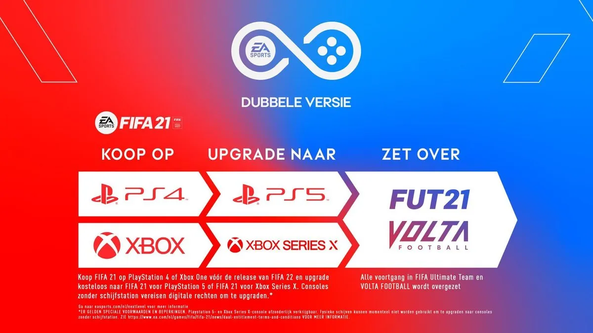 EA FIFA 21 Xbox One & Series X - 2 Online / 8 Offline