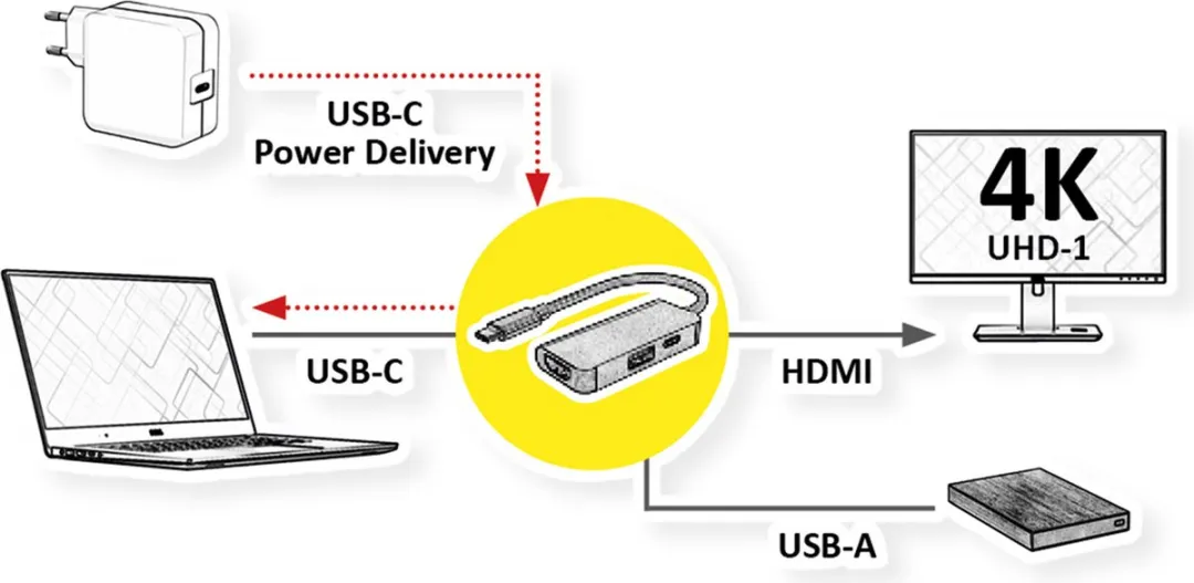 Value VALUE 12.99.1141 Beeldschermadapter USB-C - HDMI + USB 3.2 - Zwart