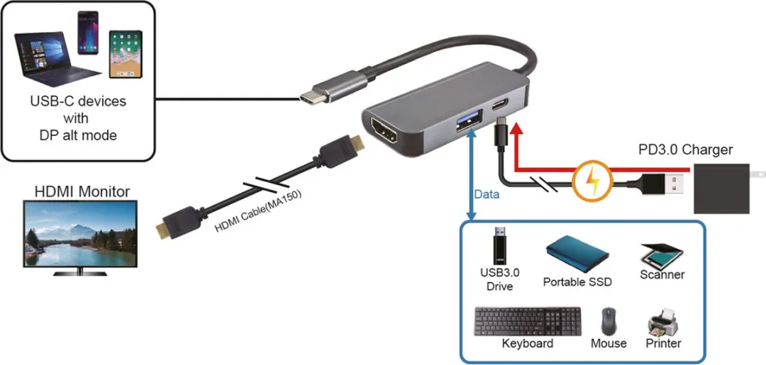 Value VALUE 12.99.1141 Beeldschermadapter USB-C - HDMI + USB 3.2 - Zwart