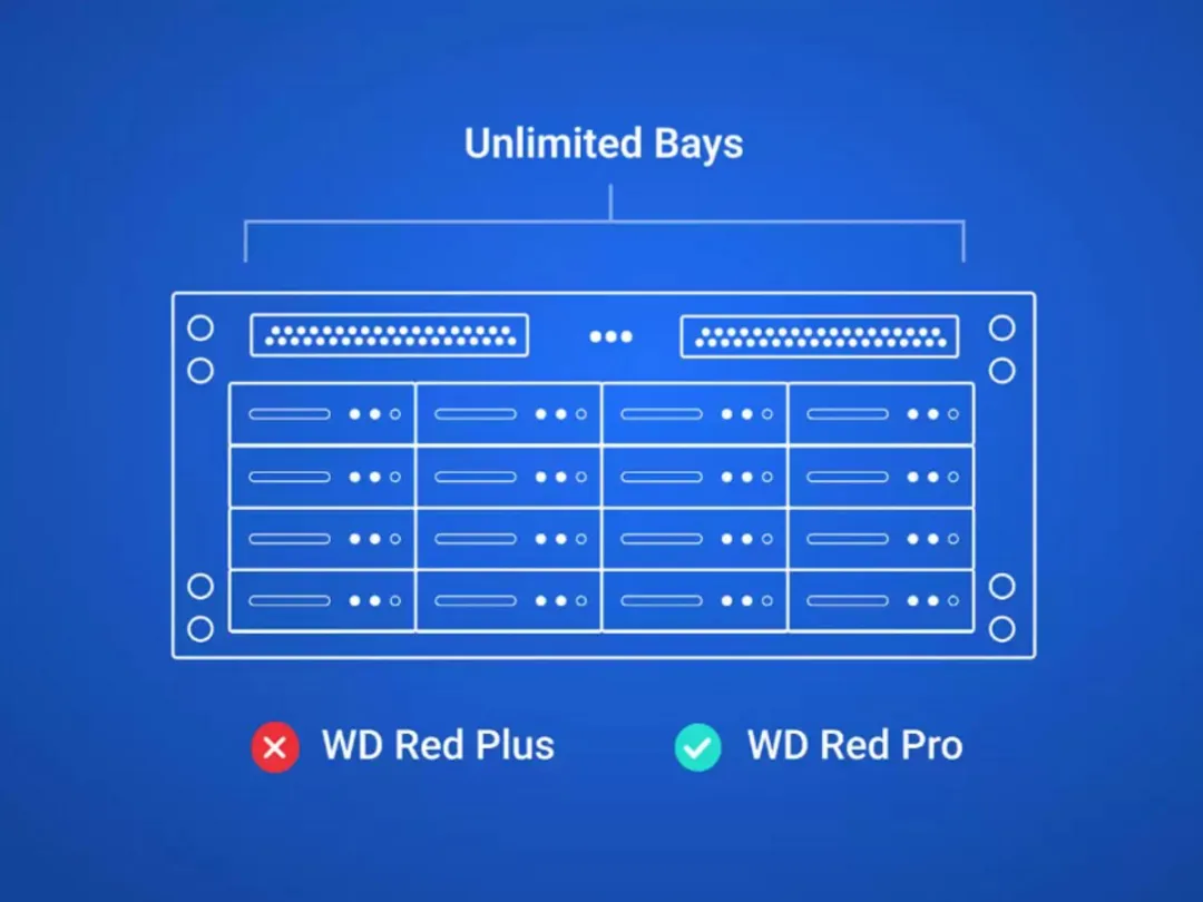 Western Digital Red Pro WD161KFGX NAS HDD 16TB - 512MB Cache