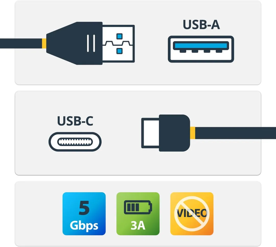 Startech USB315AC1M USB A naar USB C Kabel - Zwart