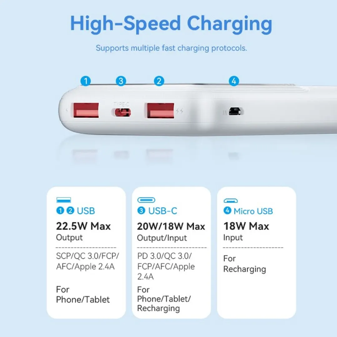 Vention Powerbank 10000mAh 22,5W - USB-C/USB-A - Transparant