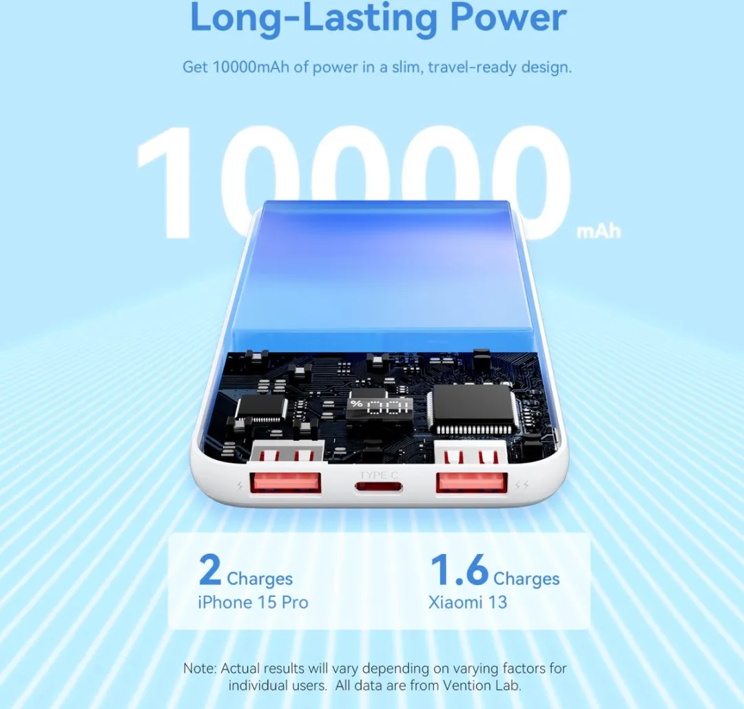 Vention Powerbank 10000mAh 22,5W - USB-C/USB-A - Transparant
