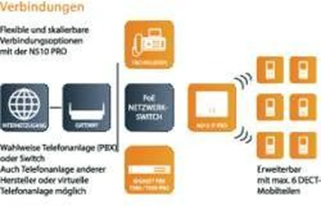 Gigaset N510 IP PRO Base Station - Wit/Grijs