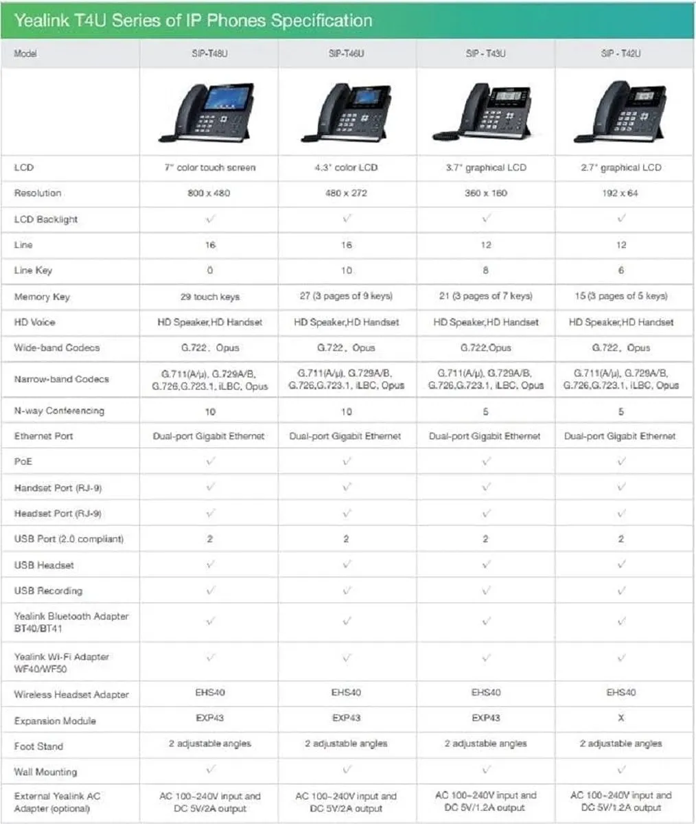 Yealink SIP-T46U VoIP Telefoon - 4.3" Kleurenscherm - Grijs