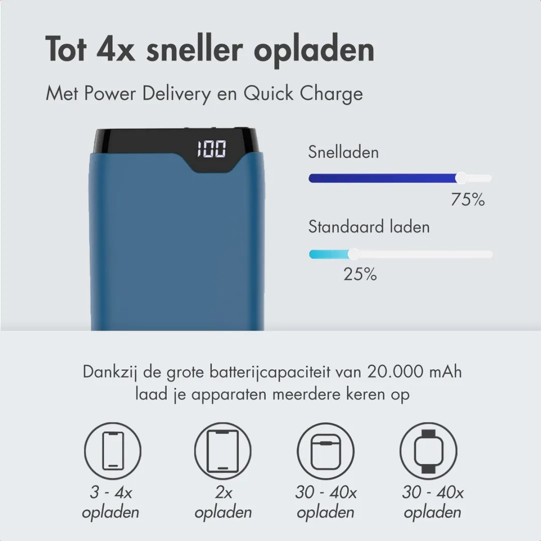Imoshion Powerbank SH00052312 20000mAh - 22.5W - Blauw