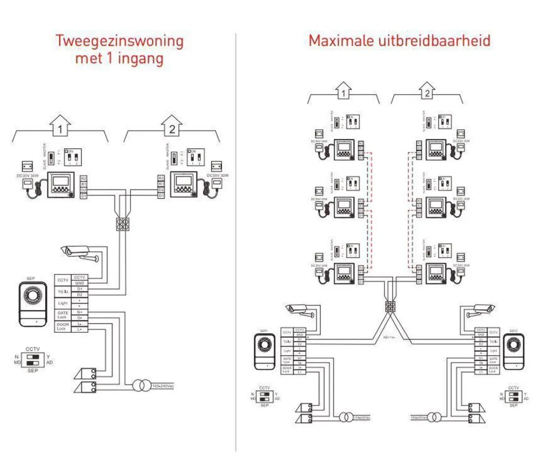 Legrand 360° videofoon systeem - grijs - 4,3" kleurenscherm