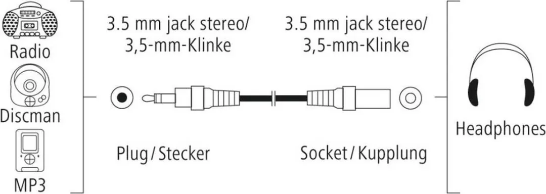 Hama 00205121 Jackplug Audio Verlengkabel 5m - Zwart