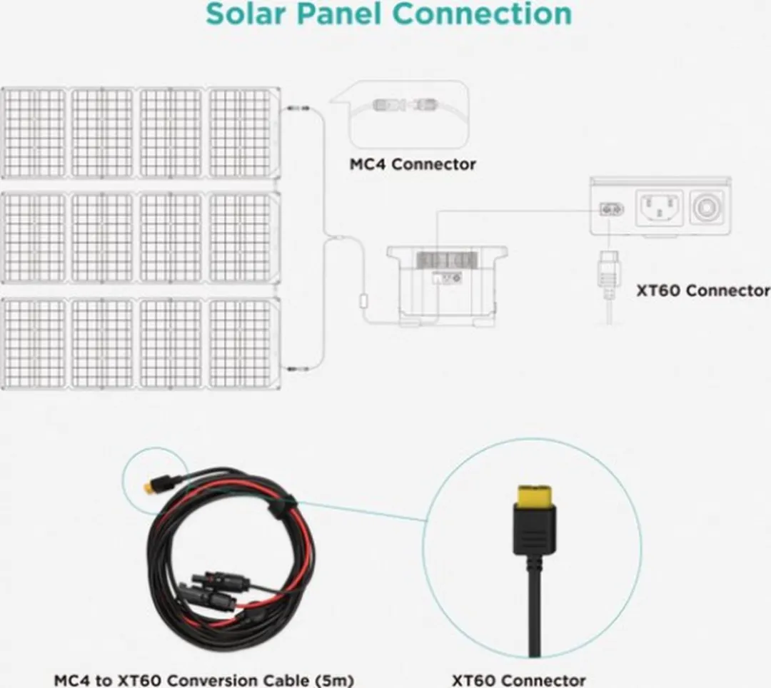 EcoFlow Solar Parallel Connection MPN 661290