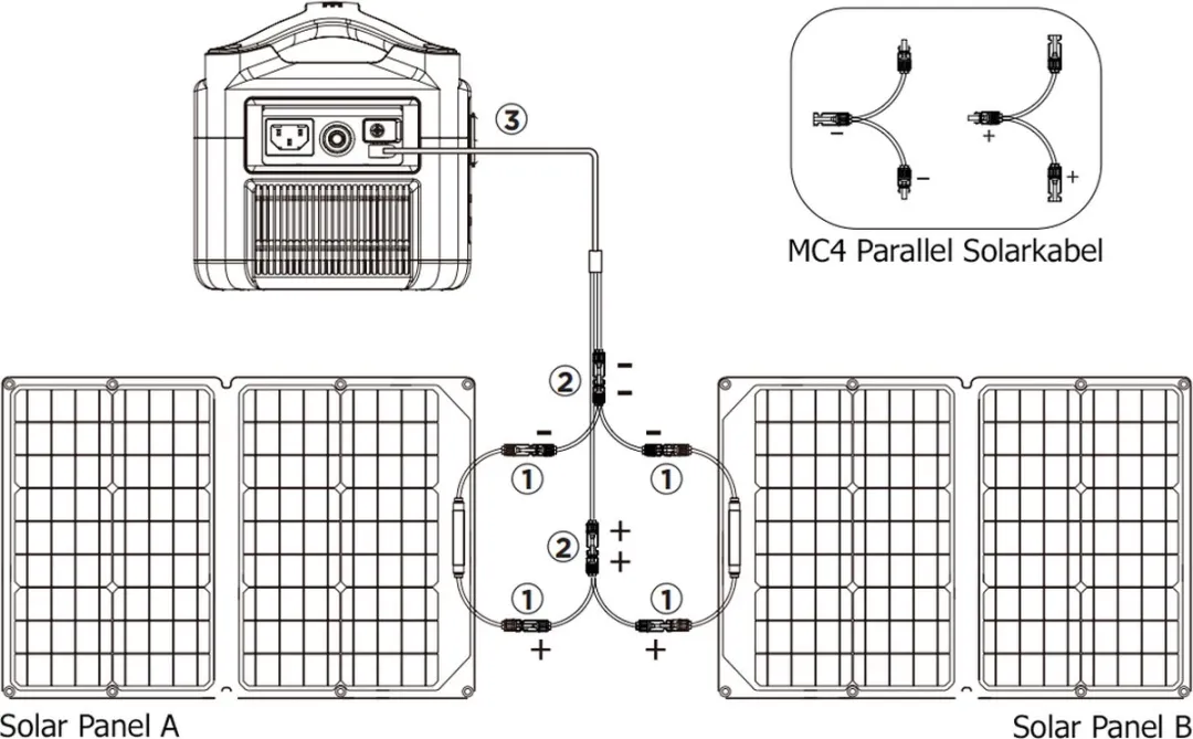 EcoFlow Solar Parallel Connection MPN 661290