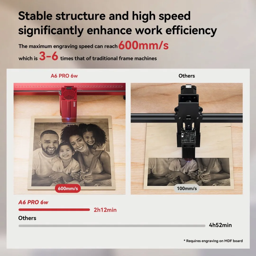ATOMSTACK A6 PRO Lasergraveermachine | 500 mm/s | 6W laservermogen | App-bediening |Nauwkeurigheid 0,02 mm | 6W laservermogen| Geschikt voor meerdere materialen | Perfect voor beginners
