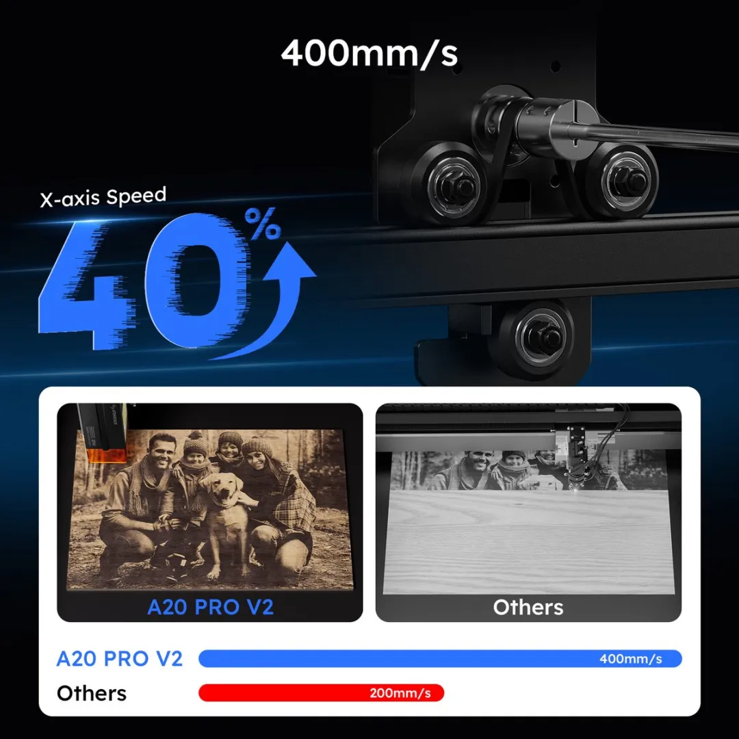 ATOMSTACK A20 PRO V2 20W Lasergraveermachine - 0.08*0.1mm Laserpunt - 400 mm/s - Graveernauwkeurigheid 0.01 mm - 400 x 365 mm Graveergebied - Zwart