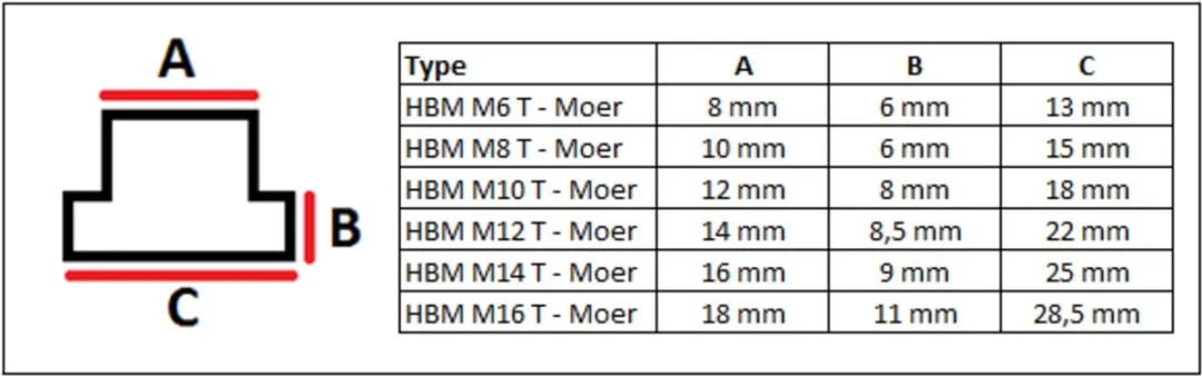 HBM 58-delige M16 Opspanset