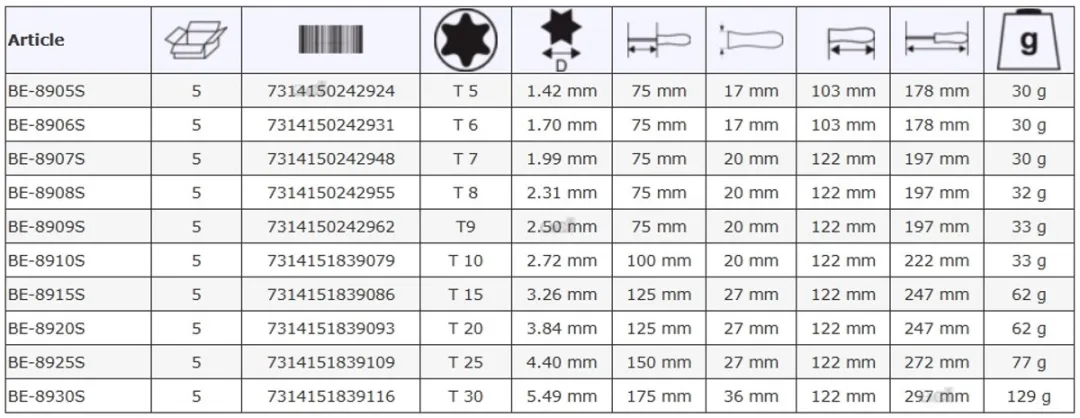 Bahco ERGO Torx T20 Schroevendraaier 125mm - Geïsoleerd 1000V