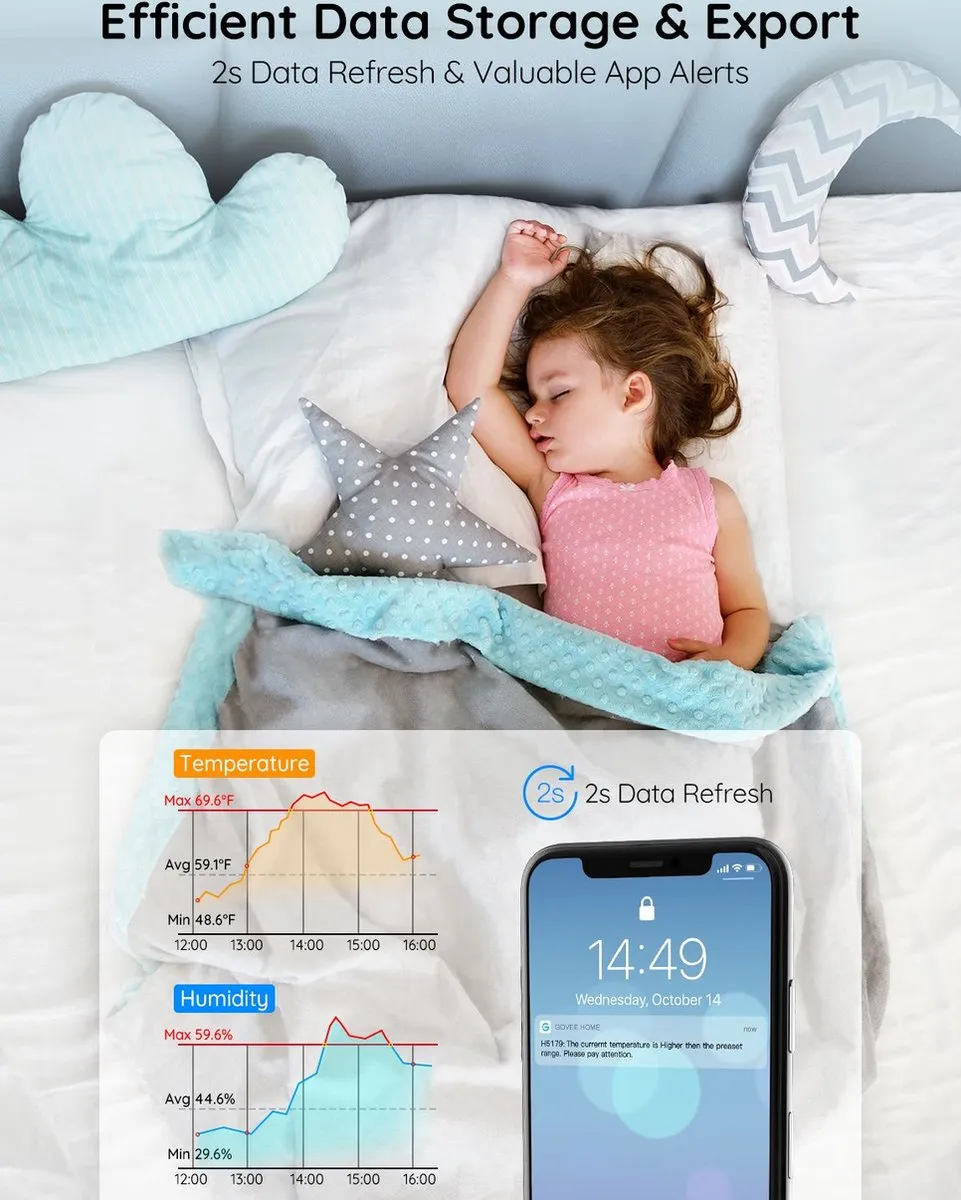 Govee Wi-Fi Thermo-Hygrometer - Wit