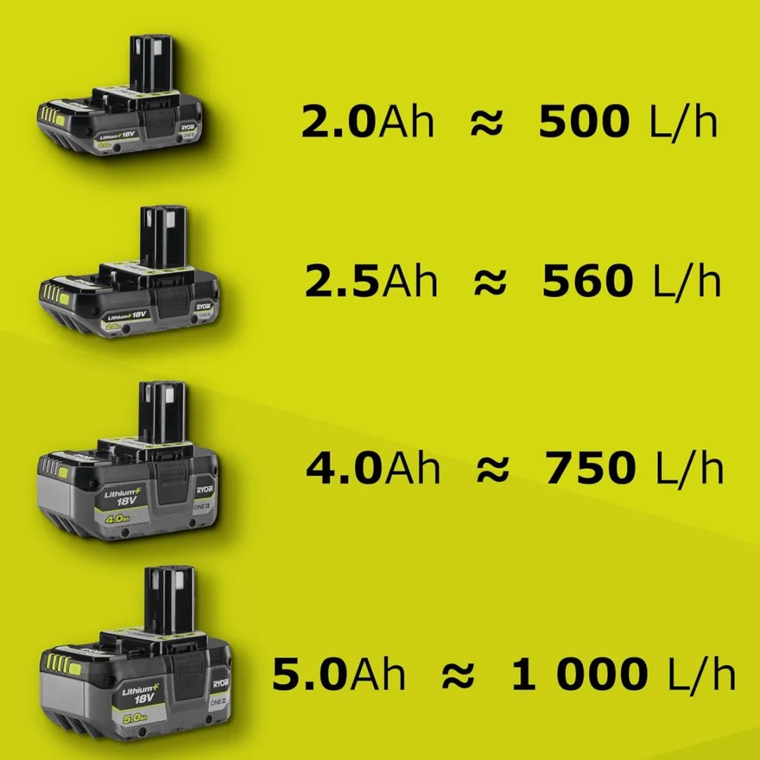Ryobi R18TP-0 Accu Waterpomp 1500 l/h