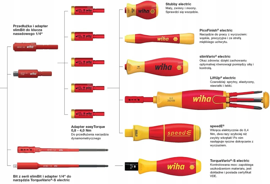 Wiha FSE Isoleerkap 1/4" 10mm - 1000V - Rood