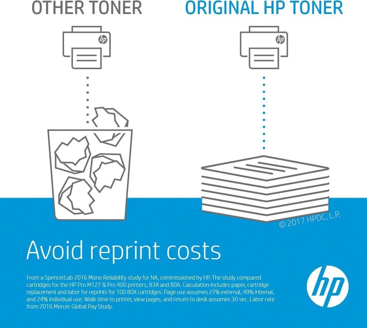 HP LaserJet 3WT89A Transferkit