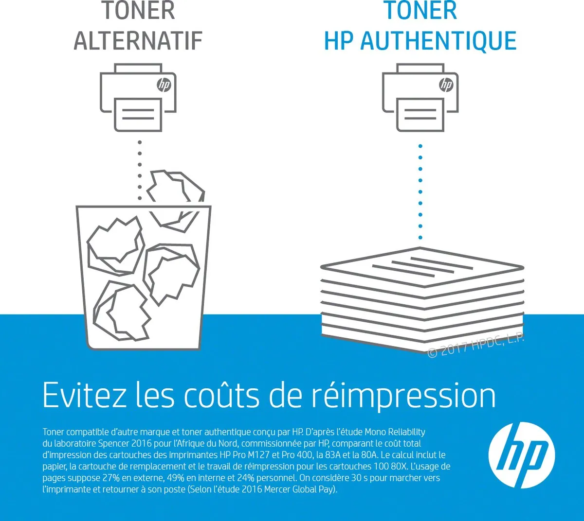 HP 93A Magenta Tonercartridge - 6000 Pagina's