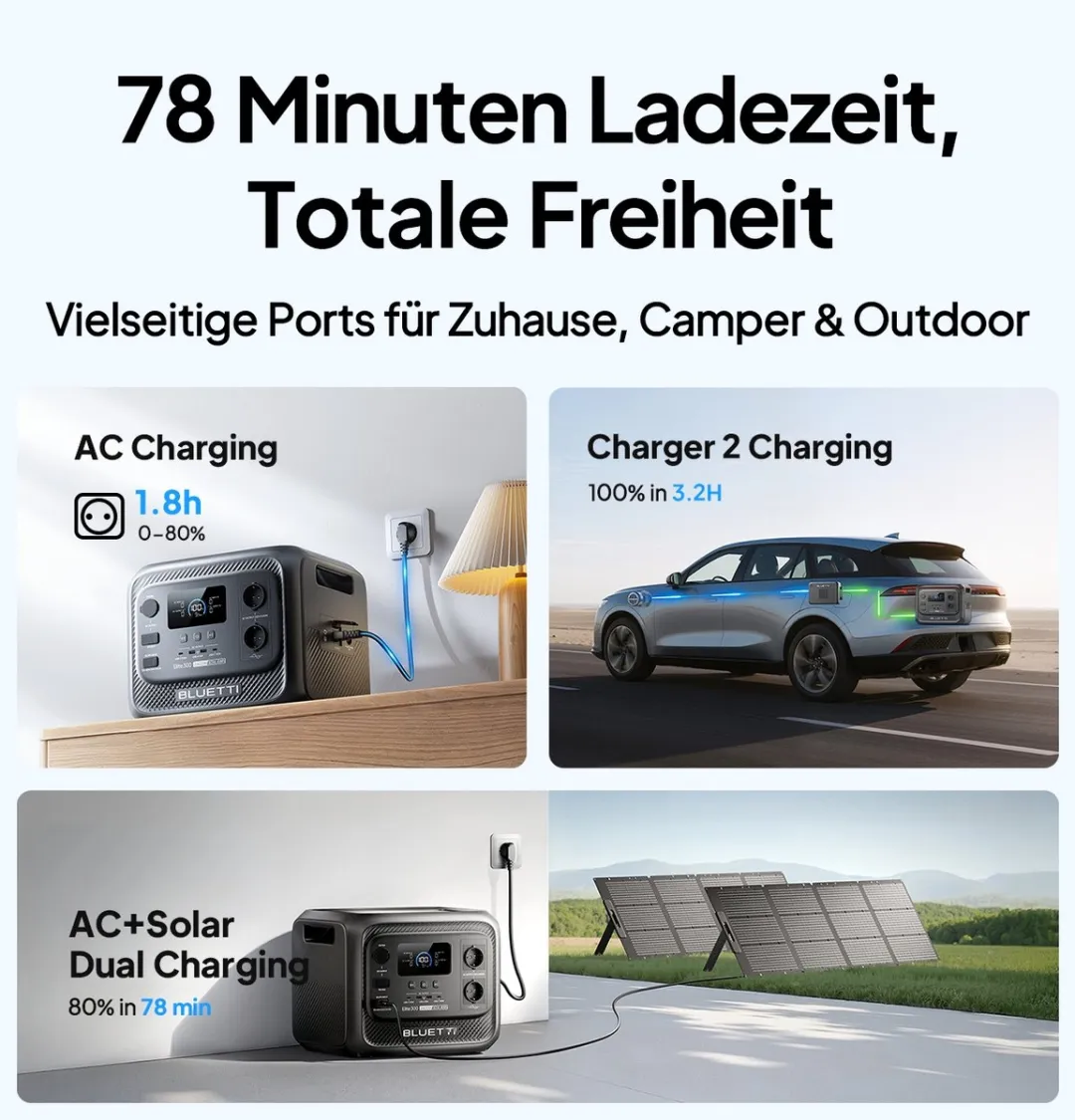 BLUETTI Elite 300 Zonnegenerator 3014.4Wh- 2400W- Draagbaar stroomstation(Nieuw model 2026) met 350W zonnepaneel PV350-voor Camping-Car, Kamperen, Reizen