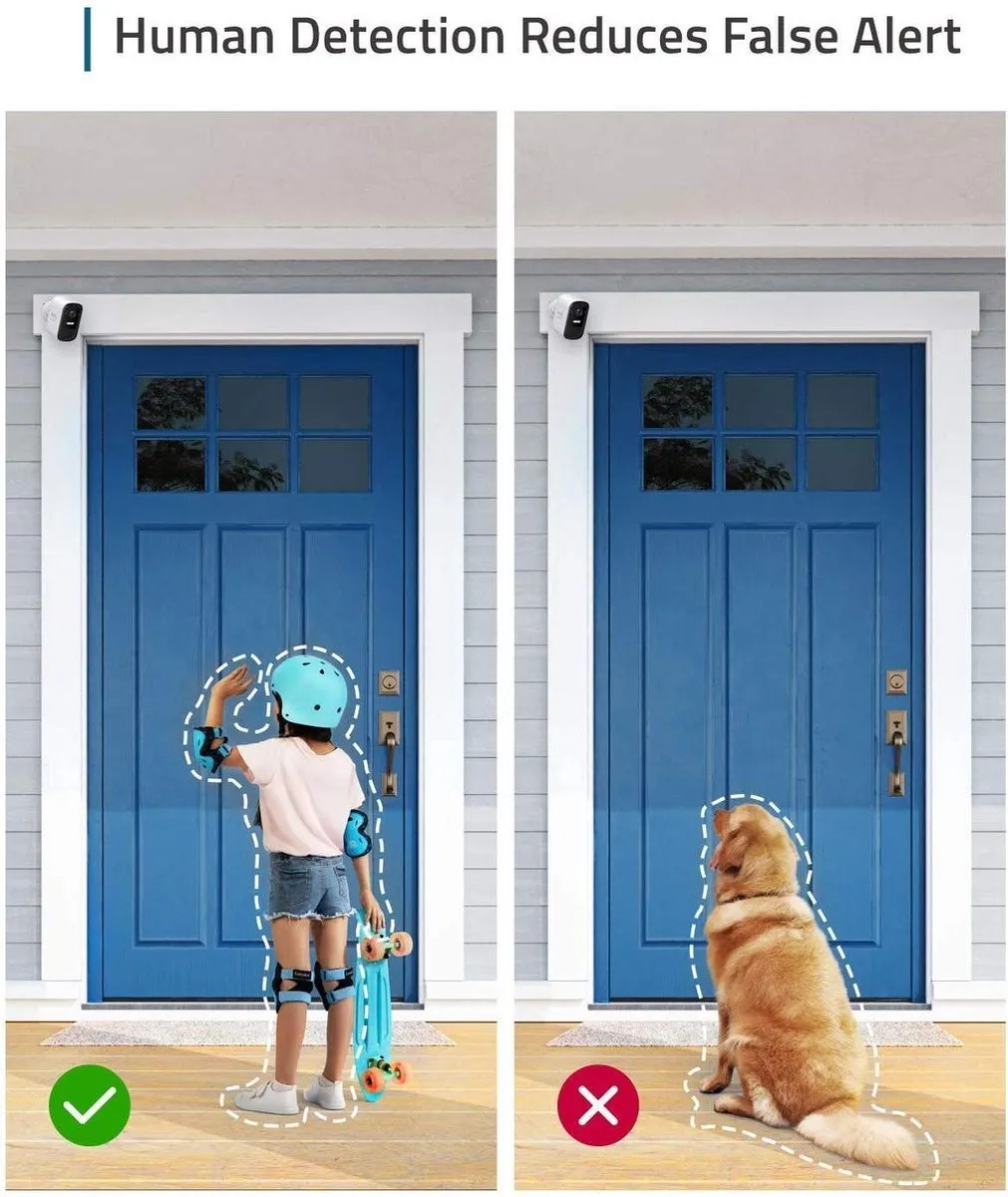 Eufy Zonnepaneel 2-pack + 2C Beveiligingsset - 2 Stuks Wit