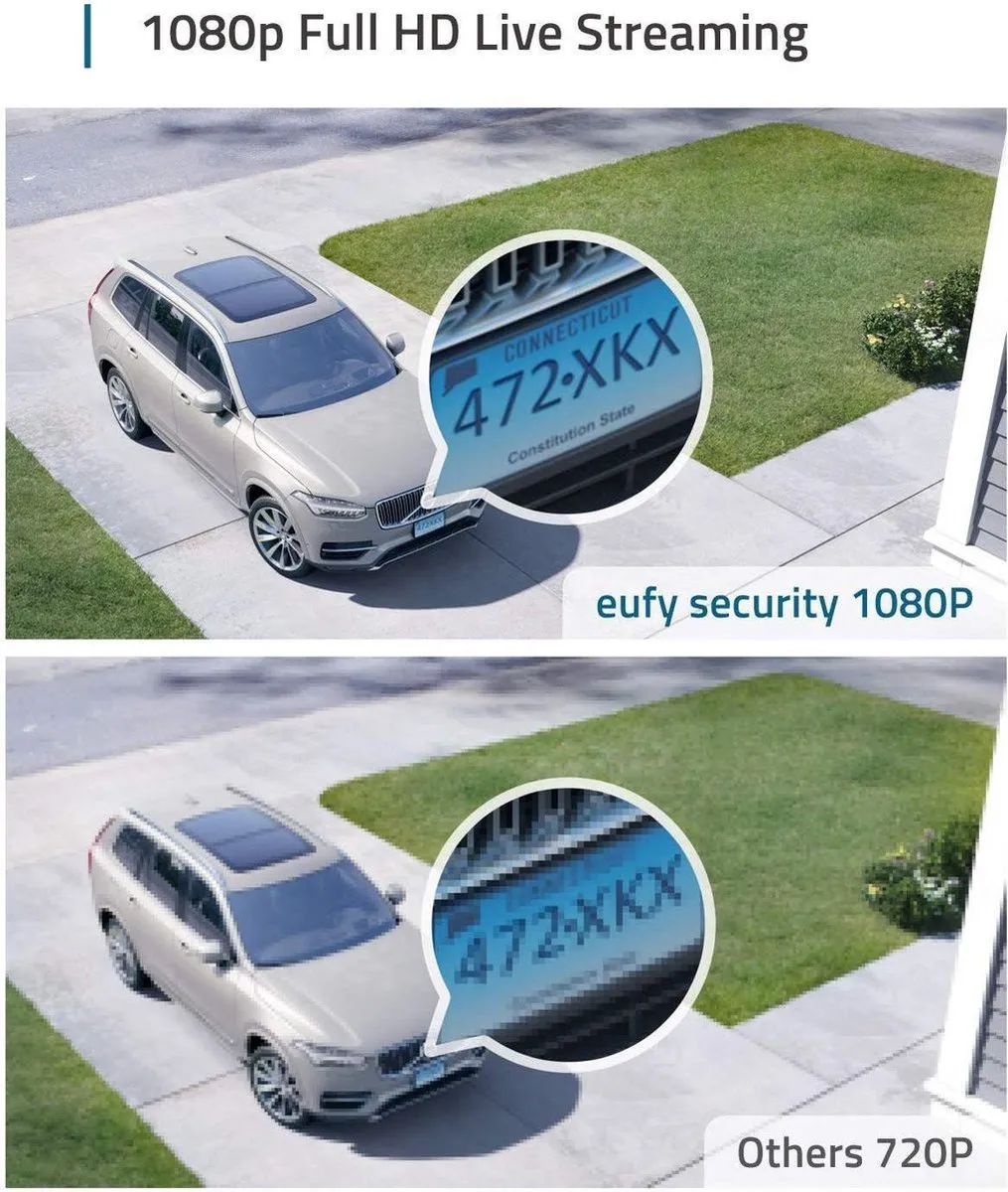 Eufy Zonnepaneel 2-pack + 2C Beveiligingsset - 2 Stuks Wit