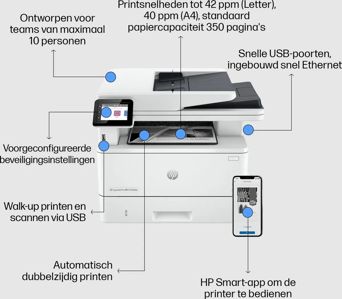 HP LaserJet Pro MFP 4102fdn All-in-One Laserprinter - Wit