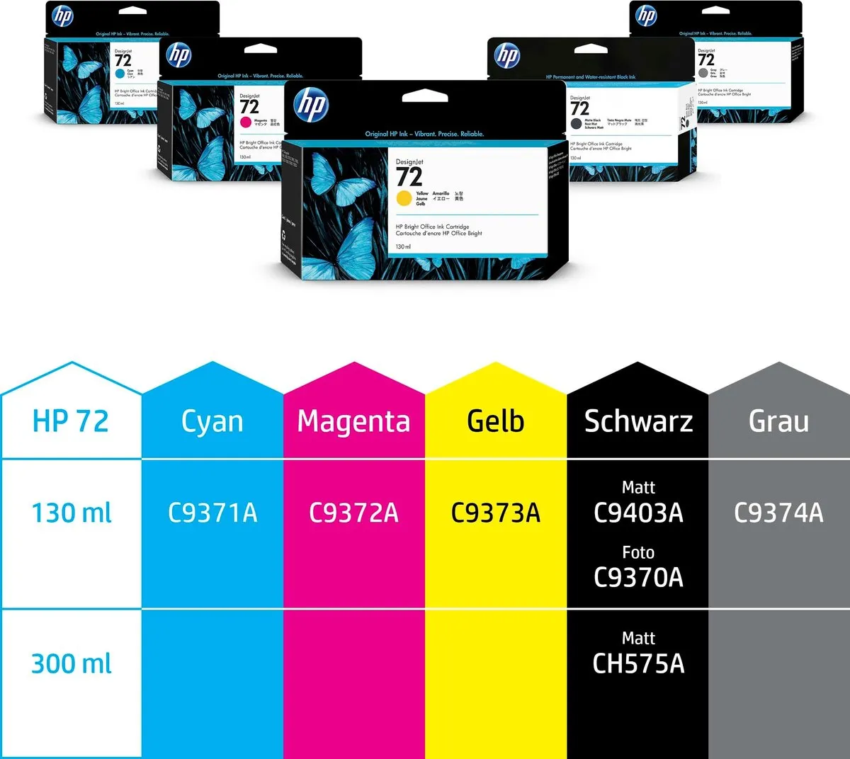 HP 72 XL Cartridge Army - 800 Pagina's