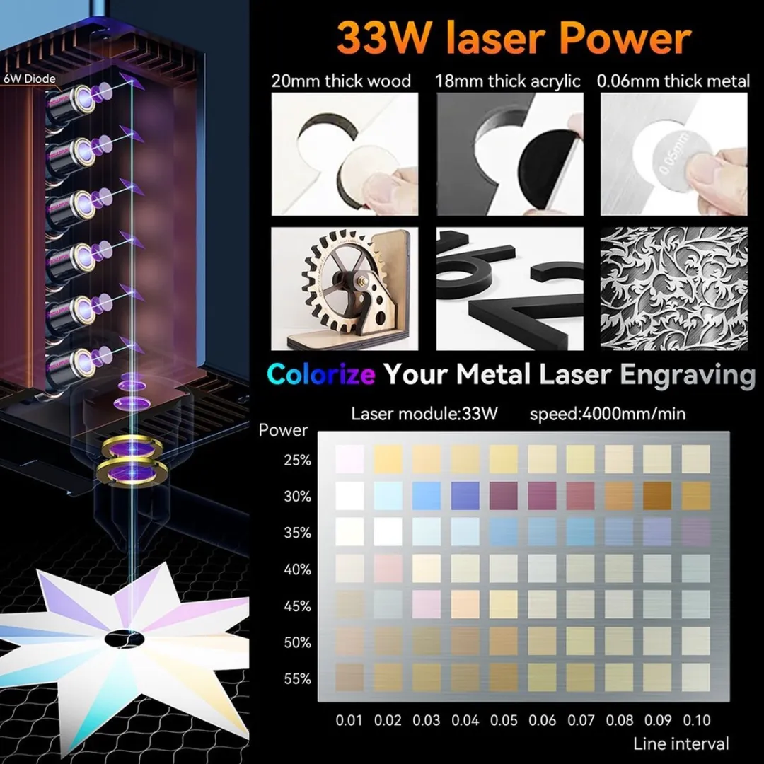 Sculpfun S30 Ultra Lasergraveerder 33W 600x600mm - EU-stekker - afbeelding 4 van 6