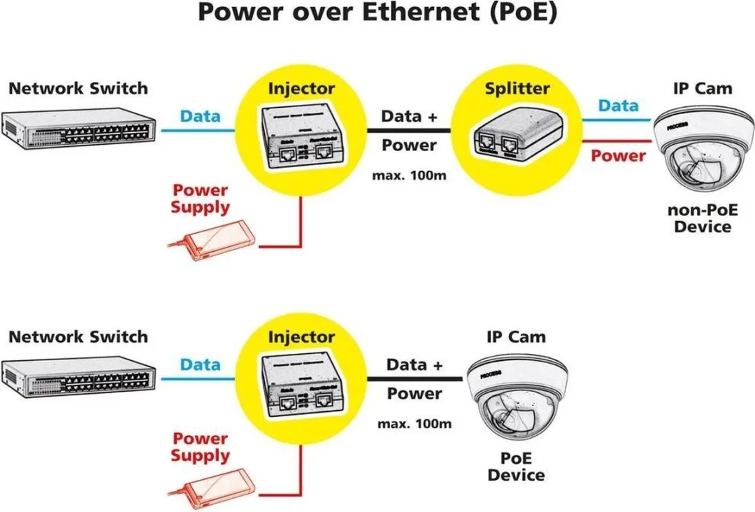 Value 21.99.1498 PoE-Injector 10/100/1000 Mbit/s - 25.5W - Zwart